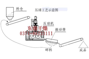 高壓煤炭壓球機(jī)|高壓煤炭壓球機(jī)價(jià)格|高壓煤炭球廠家